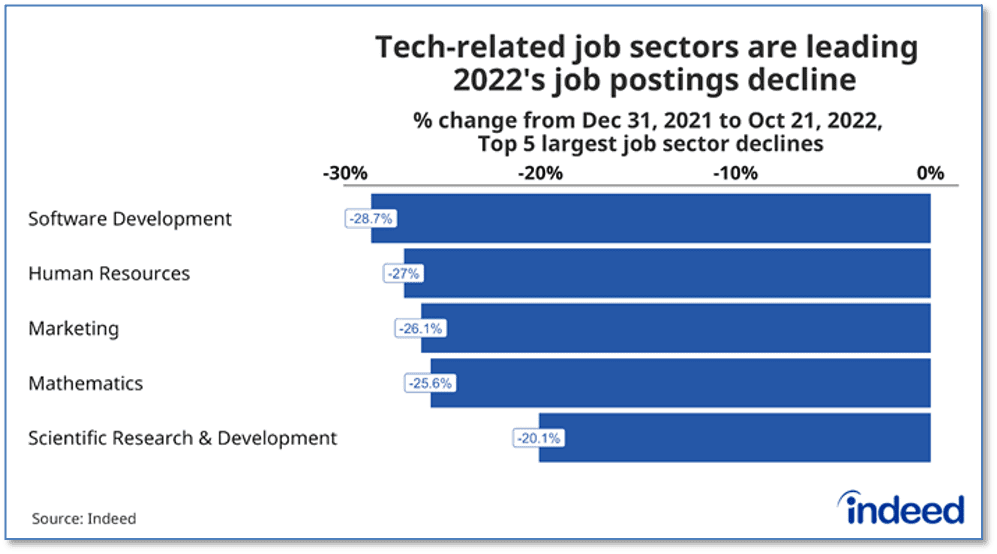 Tech Sector Job Posting