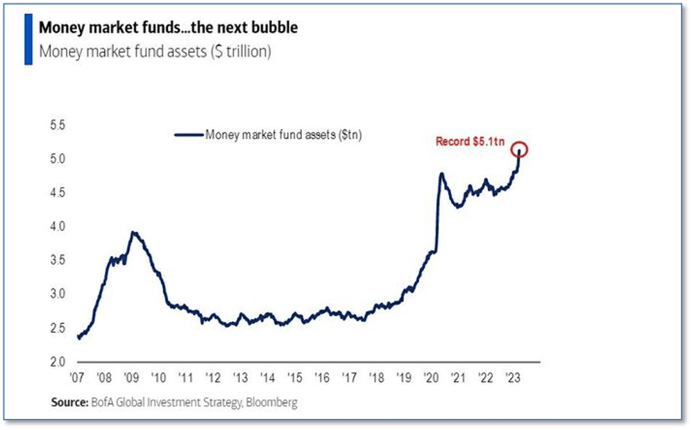 The Next Bubble?