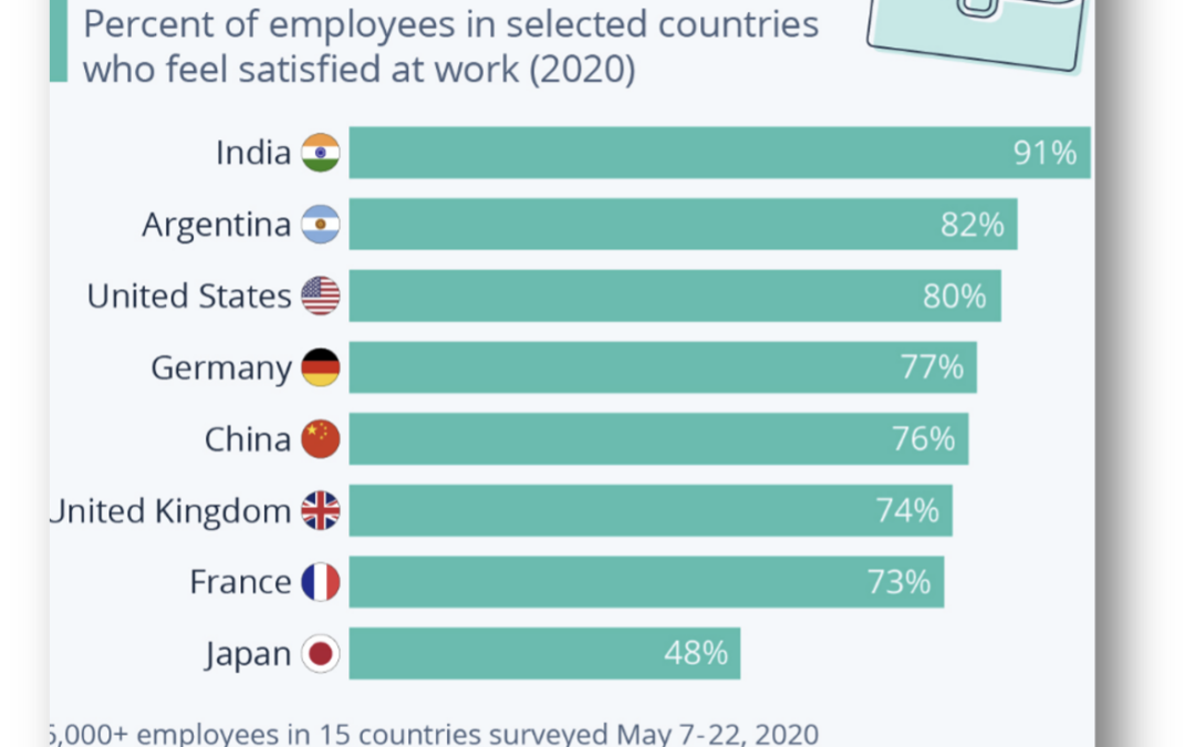 A Look at Job Satisfaction Worldwide
