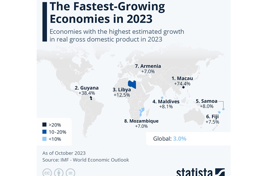 2023: Which Economies Grew? 