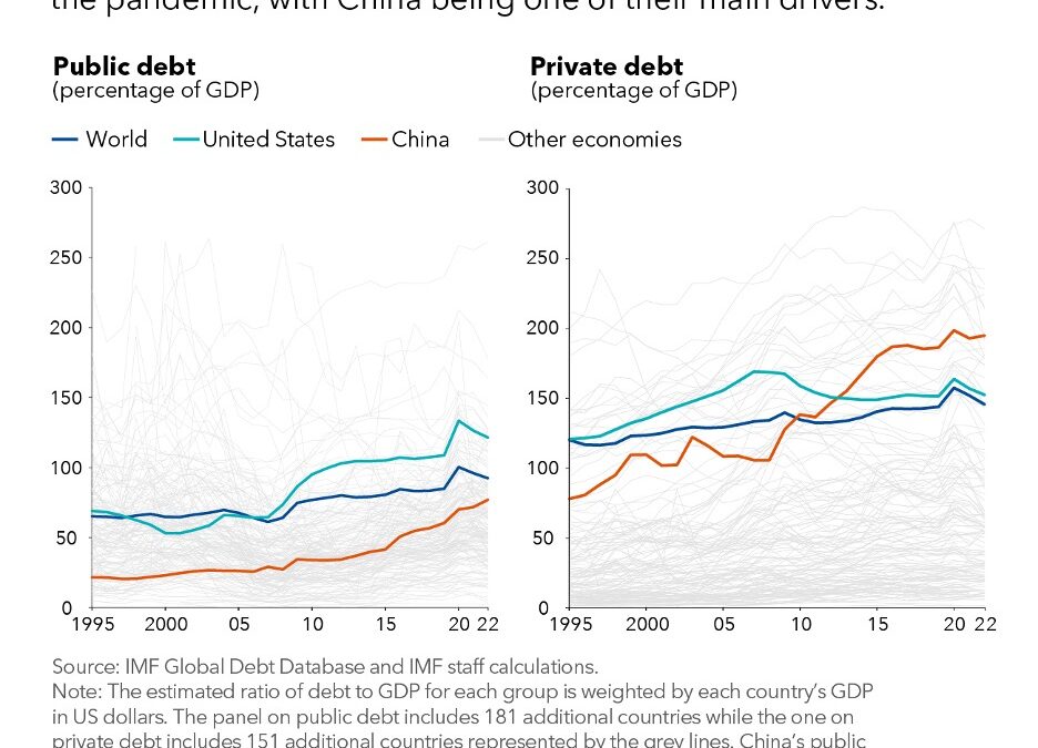 USA and China Economies Compared