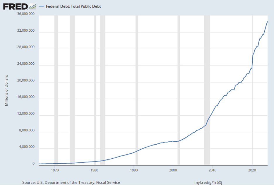 How does your debt compare?