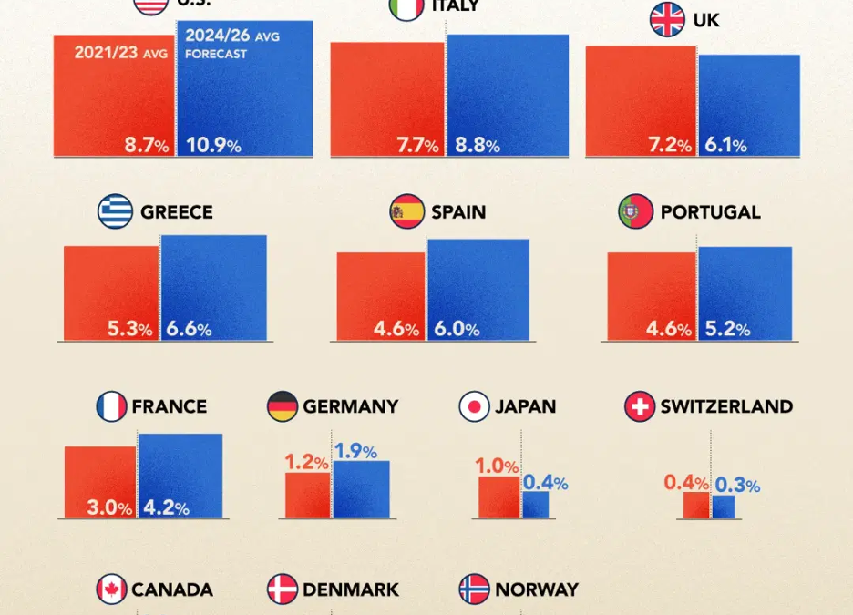 Cost of Government Debt