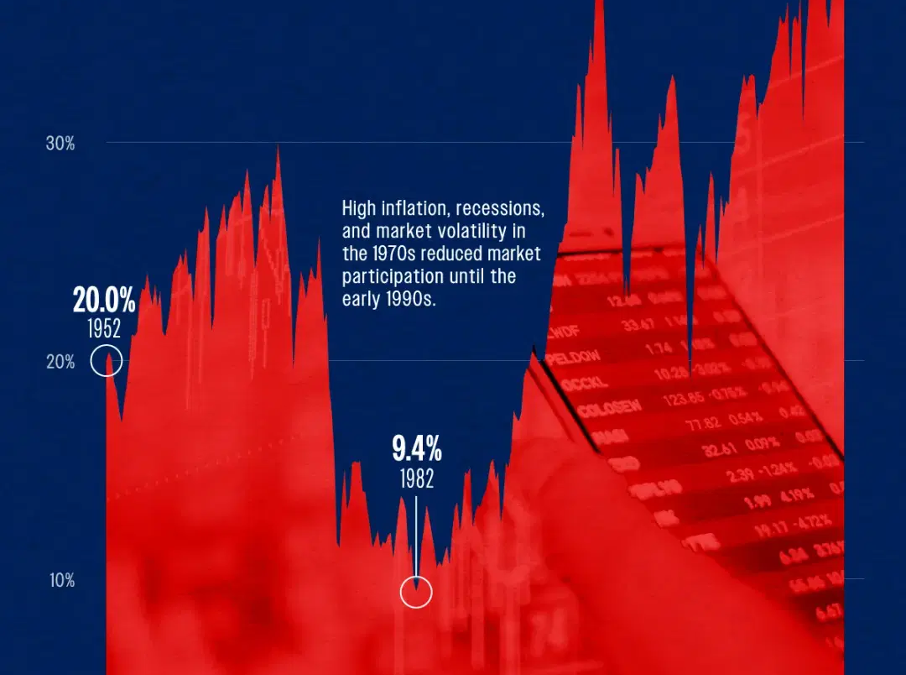 Stock ownership: Stakeholder or Shareholder