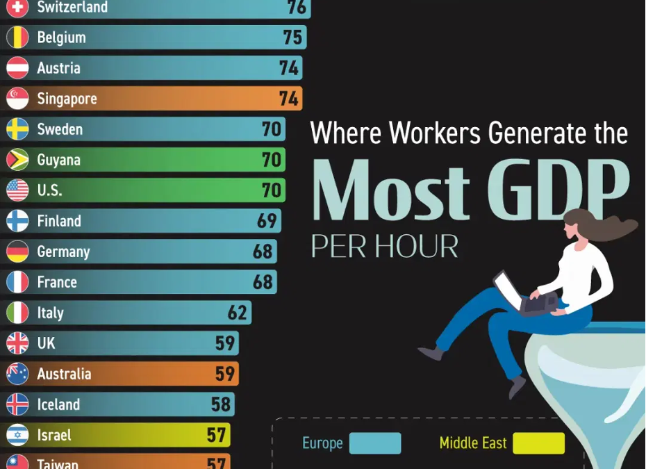 GDP per hour Globally