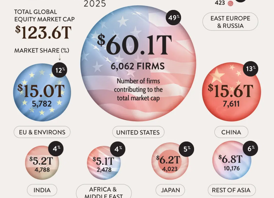 2024 Global Stock Value