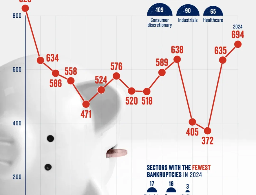 USA Corporate Bankruptcies